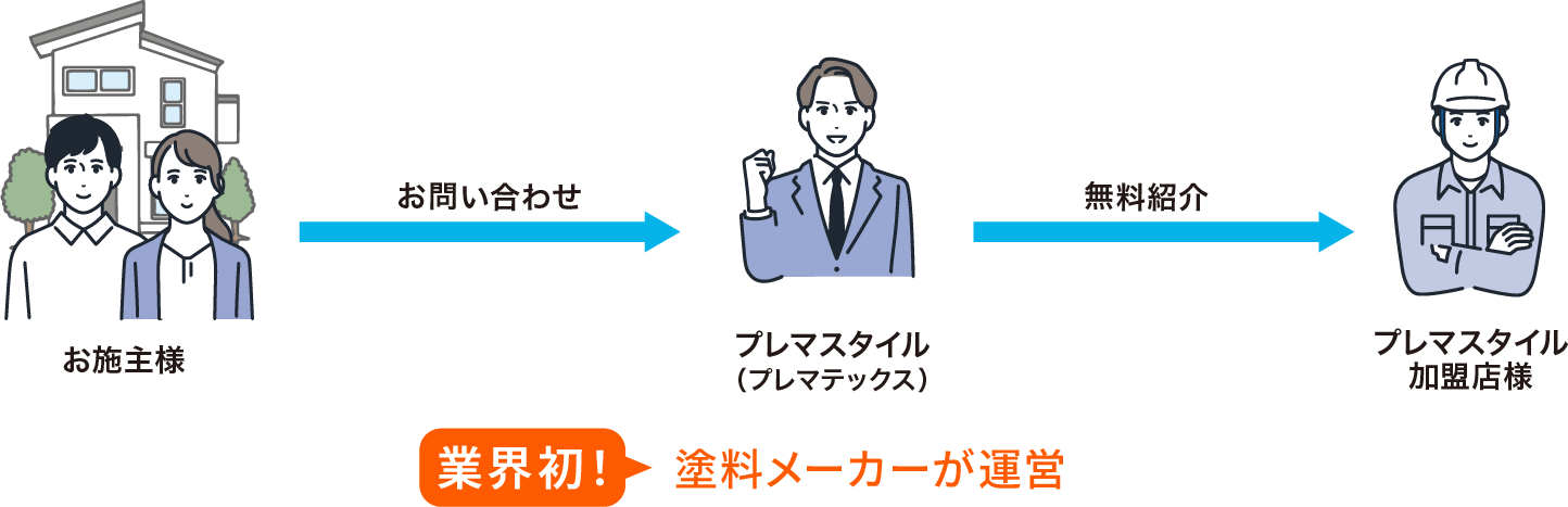 業界初！塗料メーカーが運営